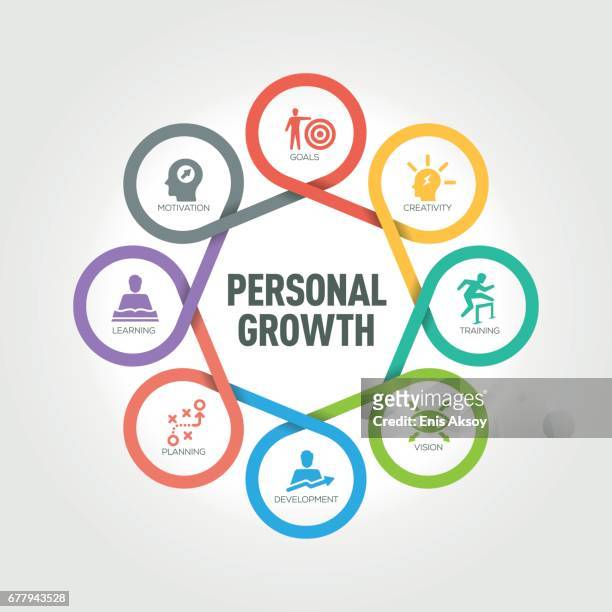 personal growth infographic with 8 steps, parts, options - learning objectives icon stock illustrations