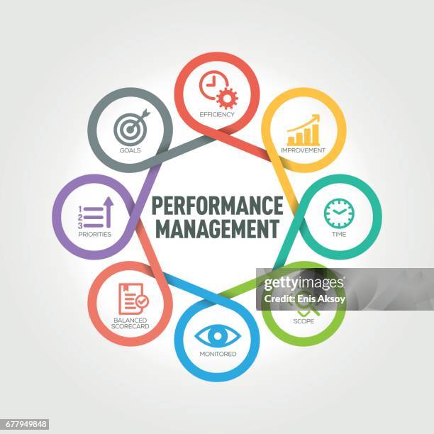 performance management infografik mit 8 schritten, teile, optionen - performance management stock-grafiken, -clipart, -cartoons und -symbole