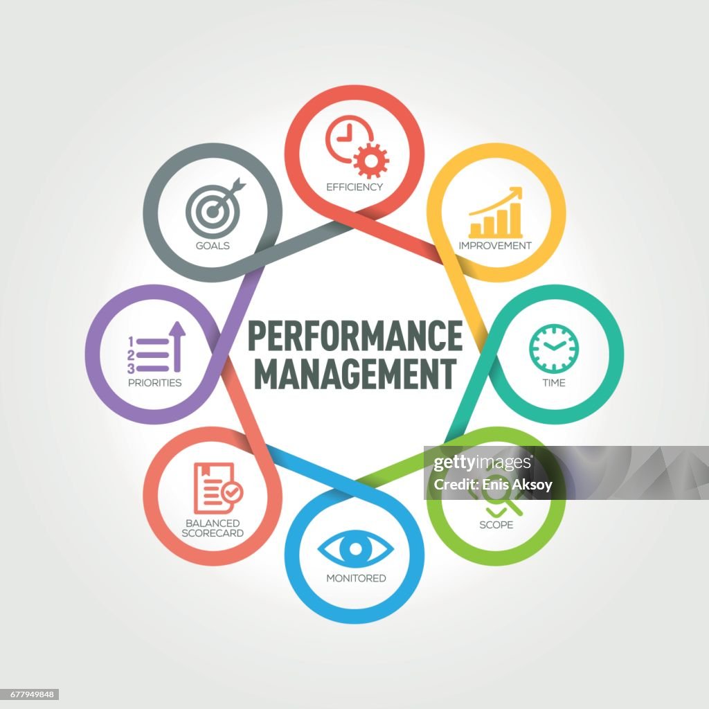 Performance Management Infographic With 8 Steps Parts Options High-Res ...