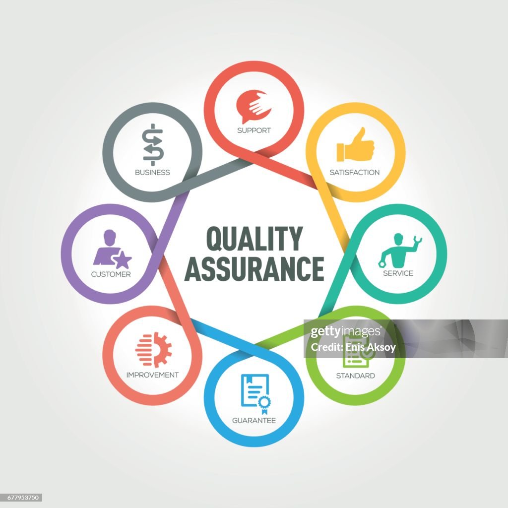 Quality Assurance infographic with 8 steps, parts, options