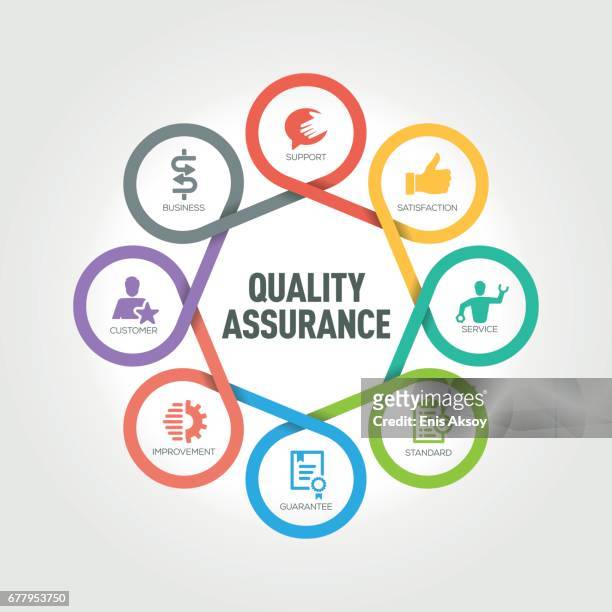 quality assurance infographic with 8 steps, parts, options - quality control stock illustrations