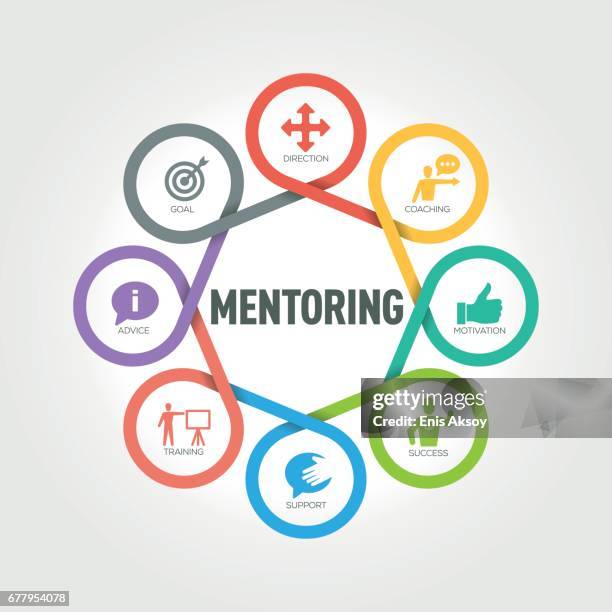 mentoring infographic with 8 steps, parts, options - advice stock illustrations