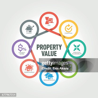 Property Value Infographic With 8 Steps Parts Options High-Res Vector ...