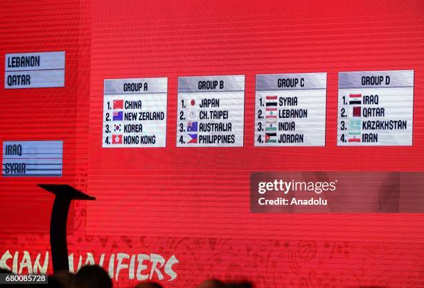 Country names are seen on the board during The Fiba Basketball World Cup Qualifiers Draw at Canton Tower on May 7, 2017 in Guangzhou, China.