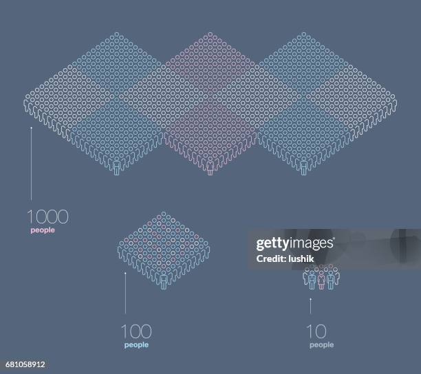 bildbanksillustrationer, clip art samt tecknat material och ikoner med tusentals, hundratals och dussintals människor - infographic - 100