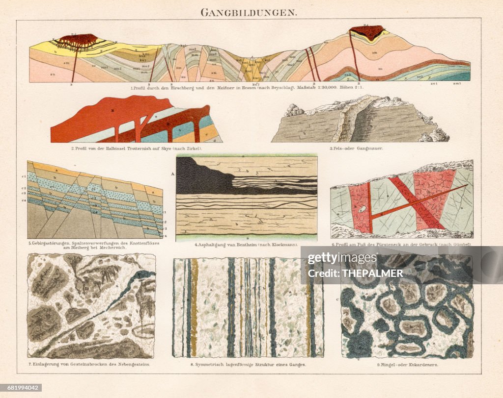 鉱山地質学的プロファイル リトグラフ 1895