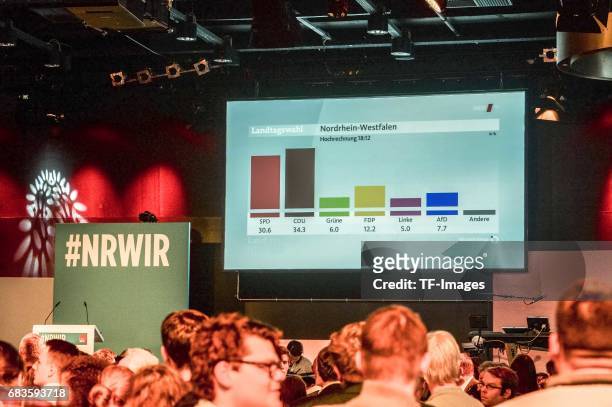 Gernarel view of the North Rhine-Westphalia state election on May 14, 2017 in Dusseldorf, Germany. The election today, the third German state...