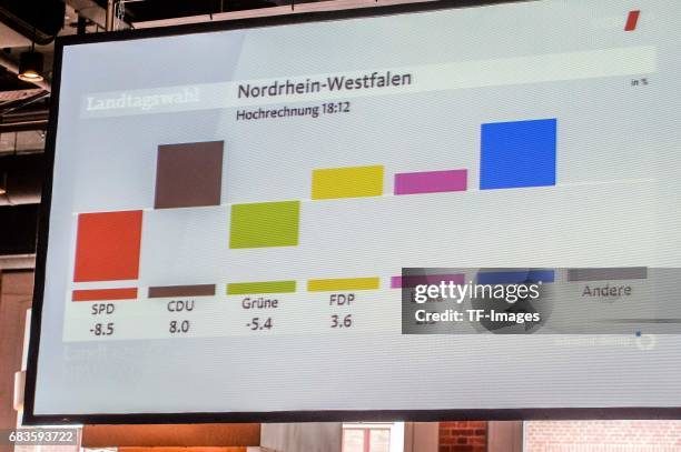 Gernarel view of the North Rhine-Westphalia state election on May 14, 2017 in Dusseldorf, Germany. The election today, the third German state...