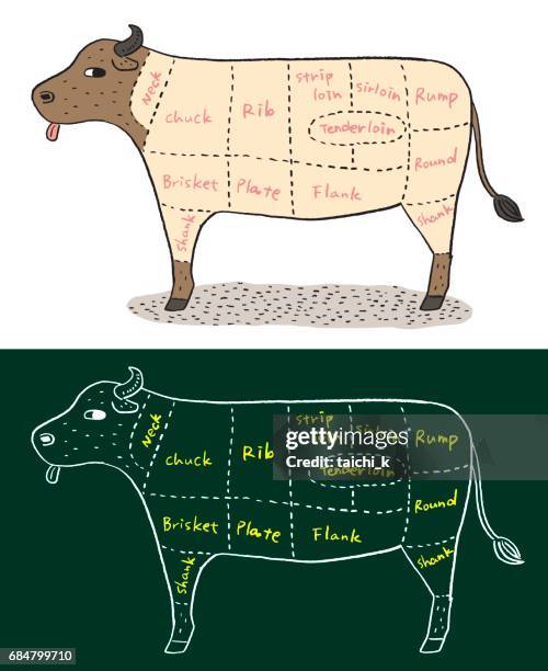 beef part - beef chart stock illustrations