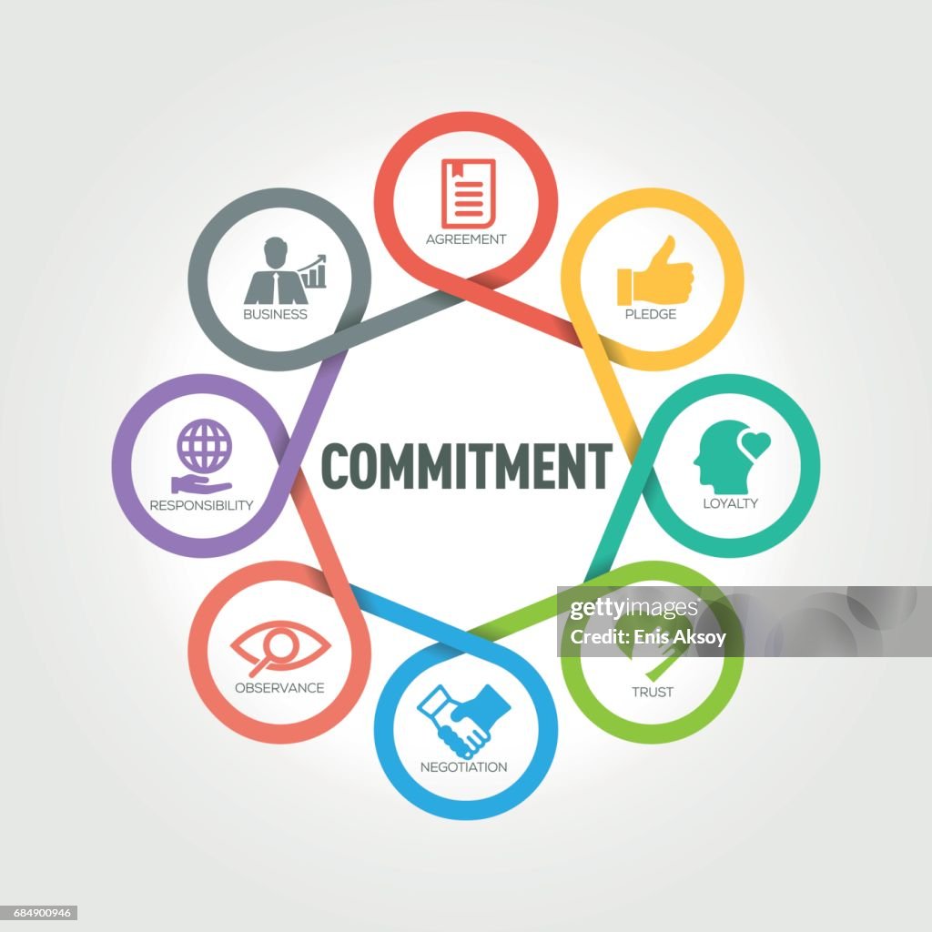 Commitment Infographic With 8 Steps Parts Options High-Res Vector ...
