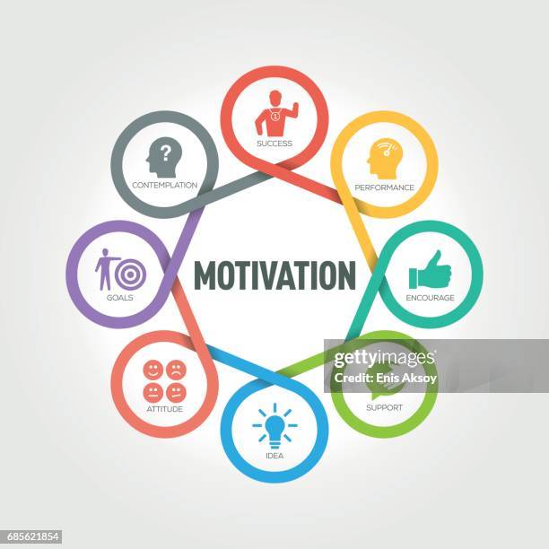 motivation infographic with 8 steps, parts, options - attitude stock illustrations