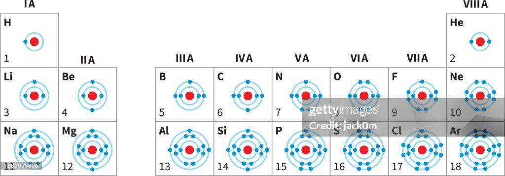 Electron Shells Table High-Res Vector Graphic - Getty Images