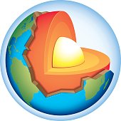 Earth Stucture Diagram