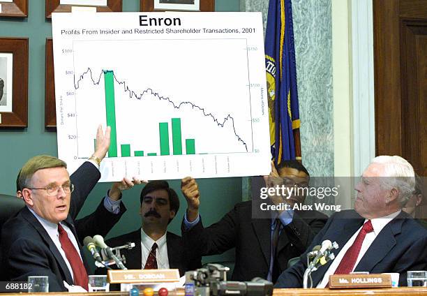 Sen. Byron Dorgan presents a chart as Sen. Ernest Hollings looks on during a hearing to examine financial questions surrounding the collapse of Enron...