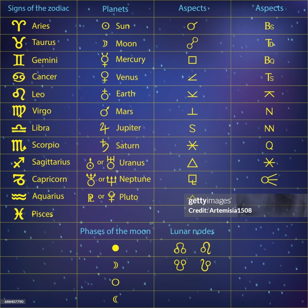 Astrological Signs Planets