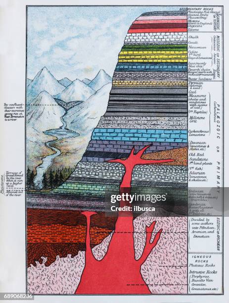 ilustraciones, imágenes clip art, dibujos animados e iconos de stock de antiguo de color ilustraciones: capas de estratificación del suelo - geologia
