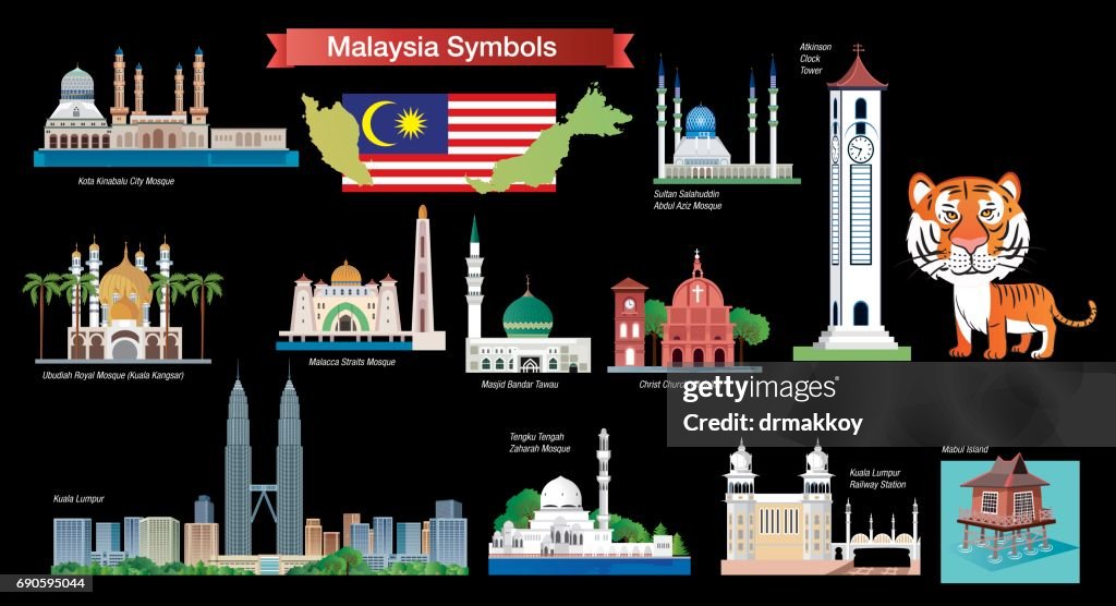 Malaysia-Symbole