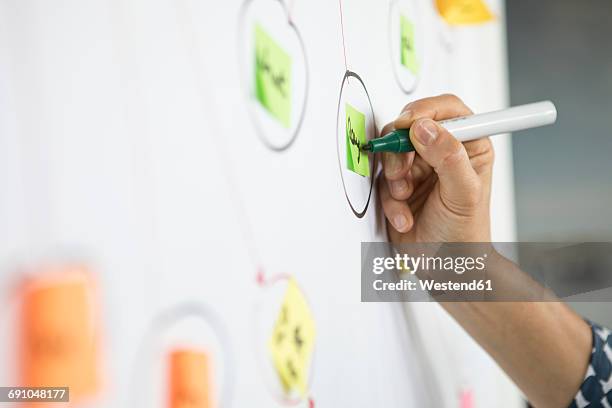 close-up of businesswoman working on mind map - brainstorming wall stock pictures, royalty-free photos & images