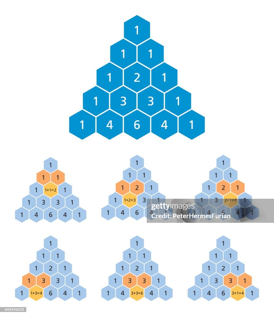 Pascal And Math Pascals Triangle Calculation Binomial Coefficients Mathematics High-Res ...