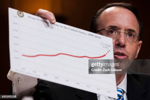 Deputy Attorney General Rod Rosenstein holds a graph depicting statistics on the rise in U.S. Drug overdose deaths during a Senate Commerce, Justice,...