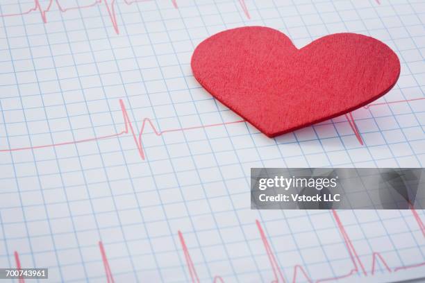 Ecg Graph Paper Photos and Premium High Res Pictures - Getty Images