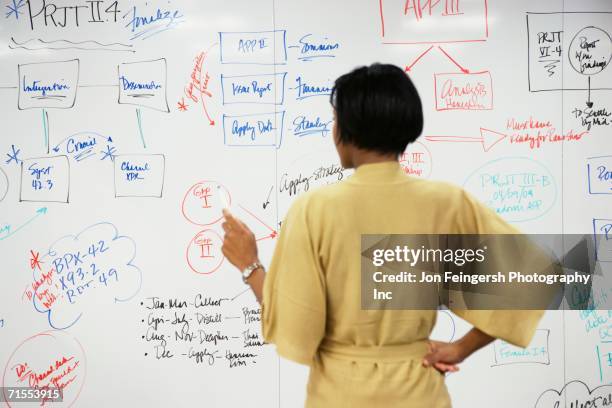 african american businesswoman standing in front of whiteboard wall - exigir fotografías e imágenes de stock