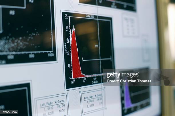 Medical Lab Graph Medical Research Graph Photos and Premium High Res Pictures - Getty Images