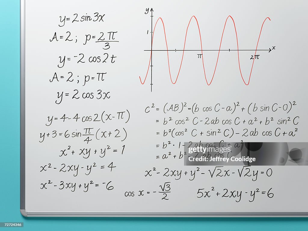 Graph and equations covering whiteboard