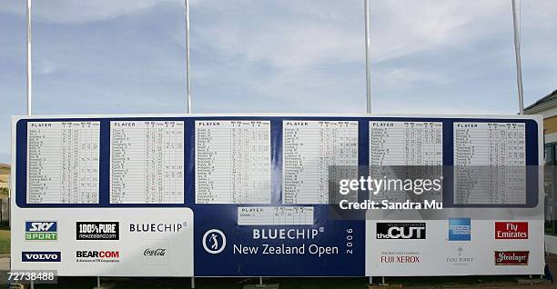 The leaderboard after the New Zealand Open at Gulf Harbour Country Club on the Whangaparoa Peninsula December 3, 2006 in Auckland, New Zealand.