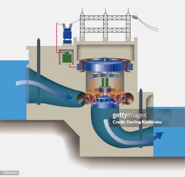 Hydroelectric Power R Generator 108 Hydroelectric Power Generator High Res Illustrations - Getty Images