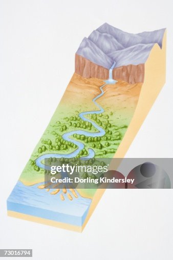 Geometric Three Rivers Image Illustration Three Dimensional Section Of Landscape Showing River ...