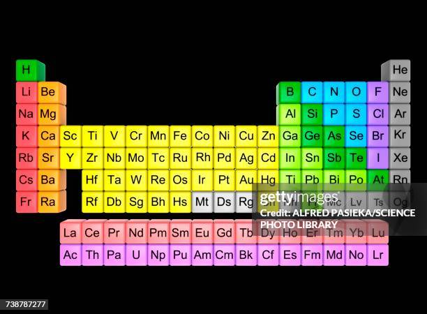 Periodic Chart Graph 101 3d Periodic Table Stock Photos, High-Res Pictures, and Images ...