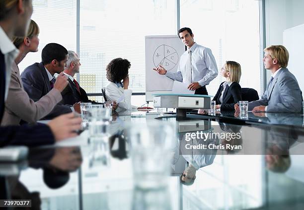 group of office workers in a boardroom presentation - flip chart bildbanksfoton och bilder