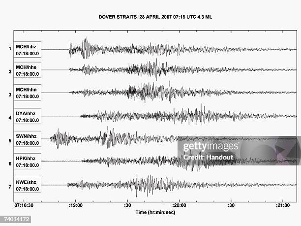 In this handout image supplied by the British Geological Survey, a seismograph shows the tremors of a 4.3 magnitude earthquake that struck off the...