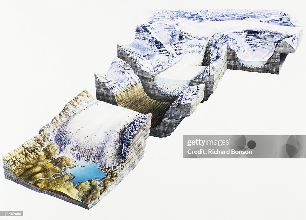 Glacier showing ice stream, cross-section