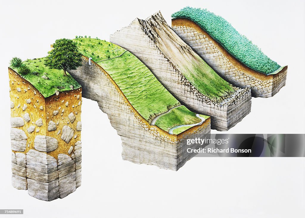 Four types of hills and land mass, cross-section