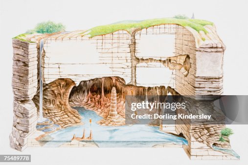 Cave structure, cross-section Cave structure, cross-section
