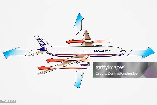 boeing 777, american long-range wide-body twin-engined airliner - boeing stock illustrations