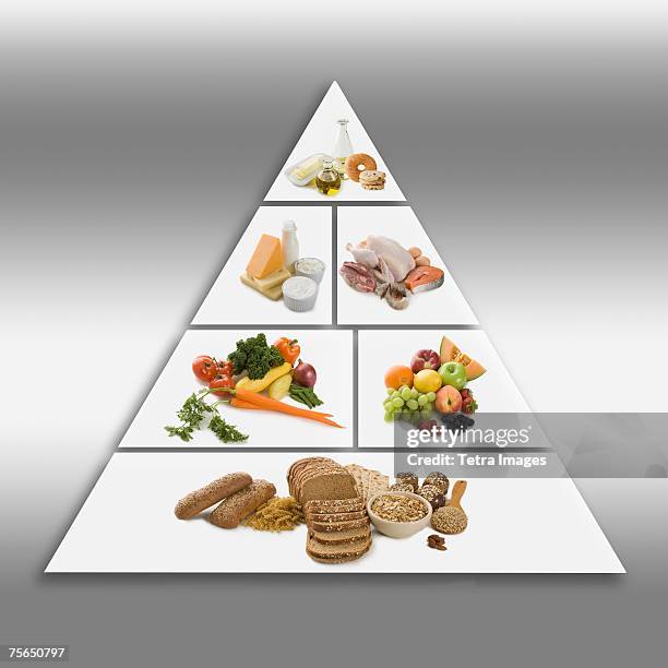 food pyramid - food pyramid photos et images de collection