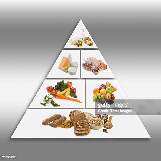 food pyramid - food groups stockfoto's en -beelden