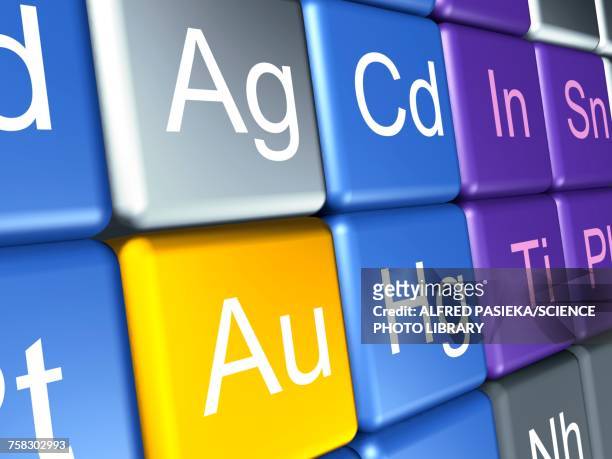 ilustraciones, imágenes clip art, dibujos animados e iconos de stock de periodic table, illustration - tabla de los elementos