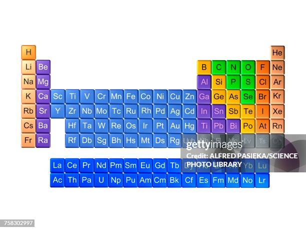 periodic table, illustration - dmitri ivanovich mendeleev stock illustrations