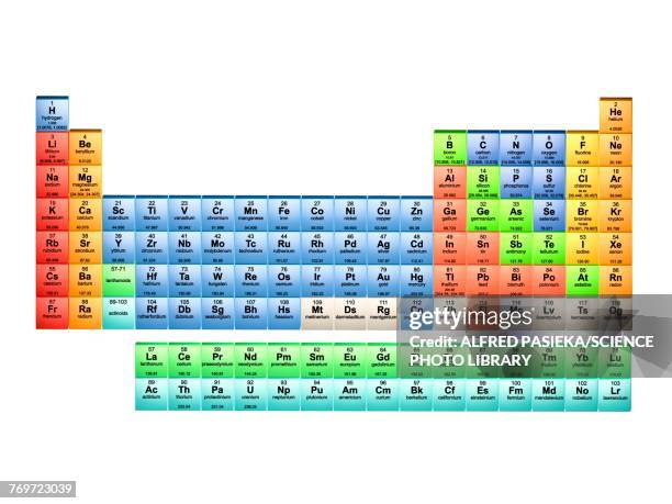 periodic table of the elements 2017, illustration - periodensystem der elemente stock-grafiken, -clipart, -cartoons und -symbole