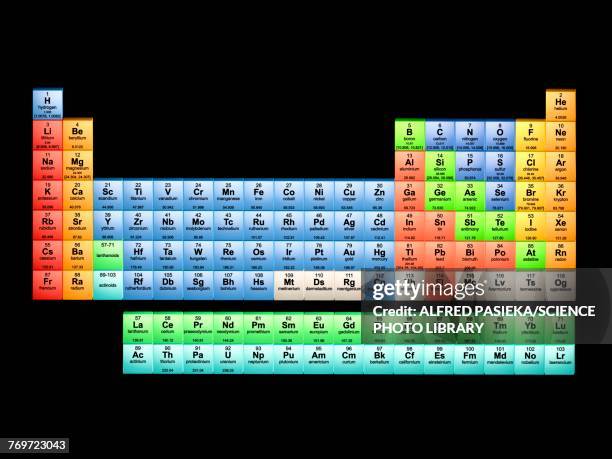 periodic table of the elements 2017, illustration - chemical elements stock illustrations