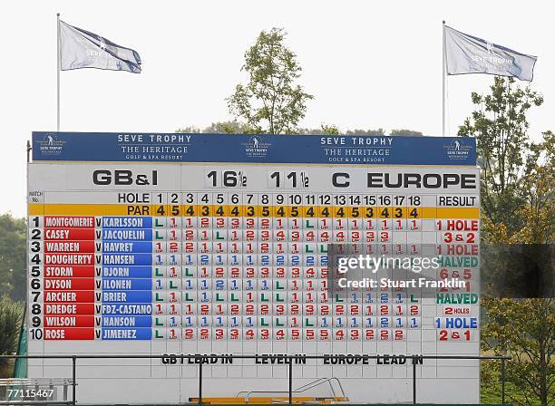 The score board displays the final result in the Great Britian and Ireland Team winning the final day singles at the Seve Trophy 2007 held at The...