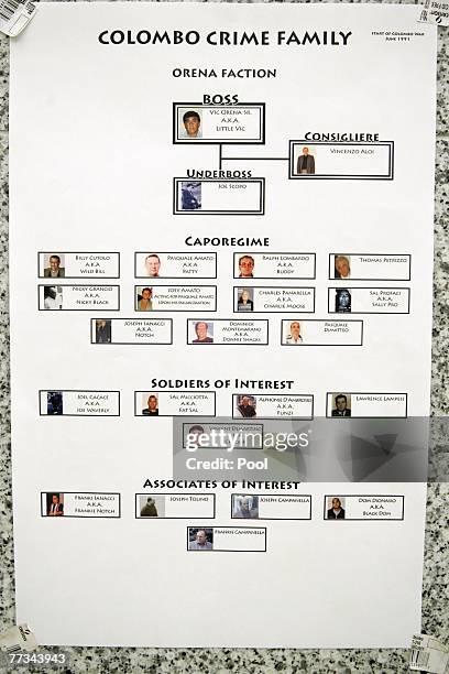 Various organized crime flow charts presented into evidence at the trial of Roy Lindley DeVecchio October 15, 2007 in the Brooklyn borough of New...