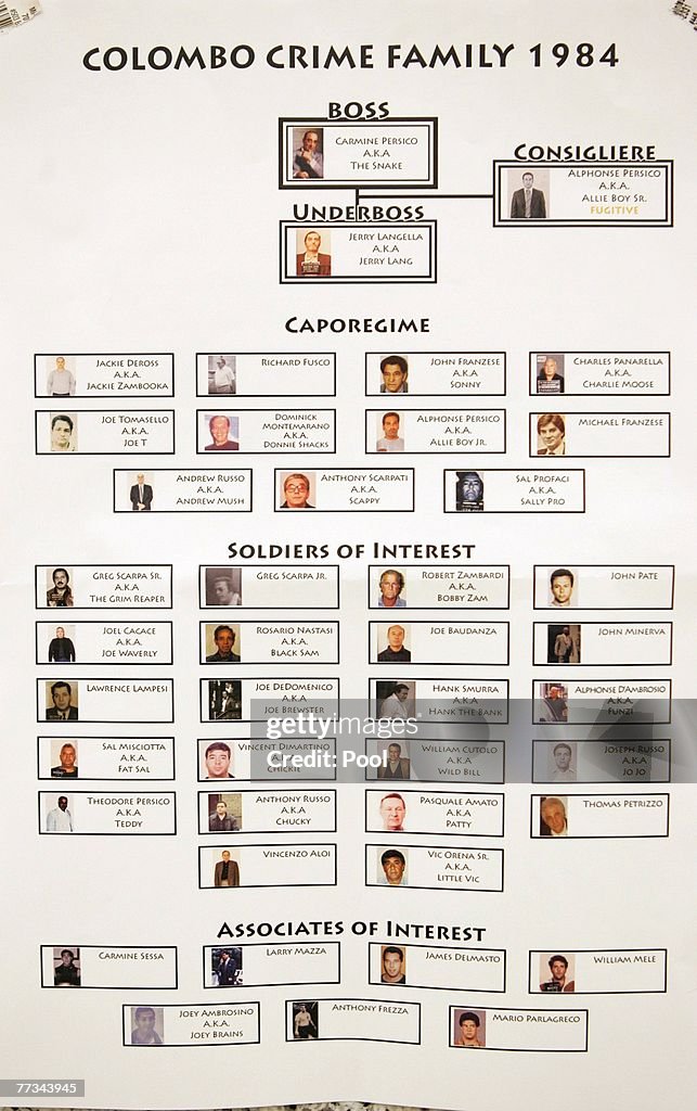 Organized crime flow charts of the Colombo Crime Family in 1984 which