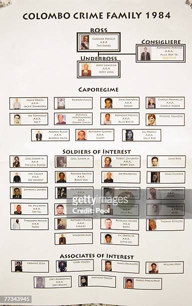 Organized crime flow charts of the Colombo Crime Family in 1984 which was presented into evidence at the trial of Roy Lindley DeVecchio October 15,...