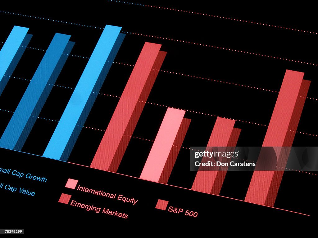 Bar graph