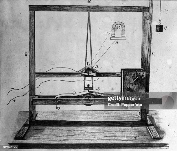 Picture of Samuel Finley Breese Morse's first telegraph apparatus